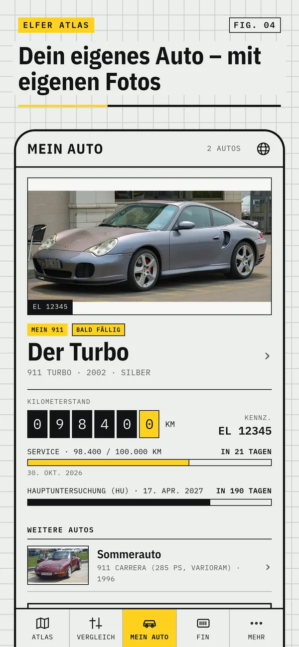 Mein Auto mit eigenem Foto