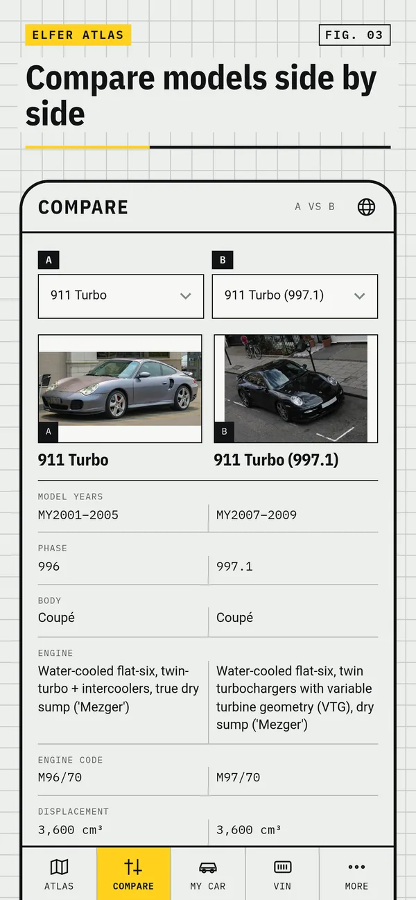 Comparing two variants